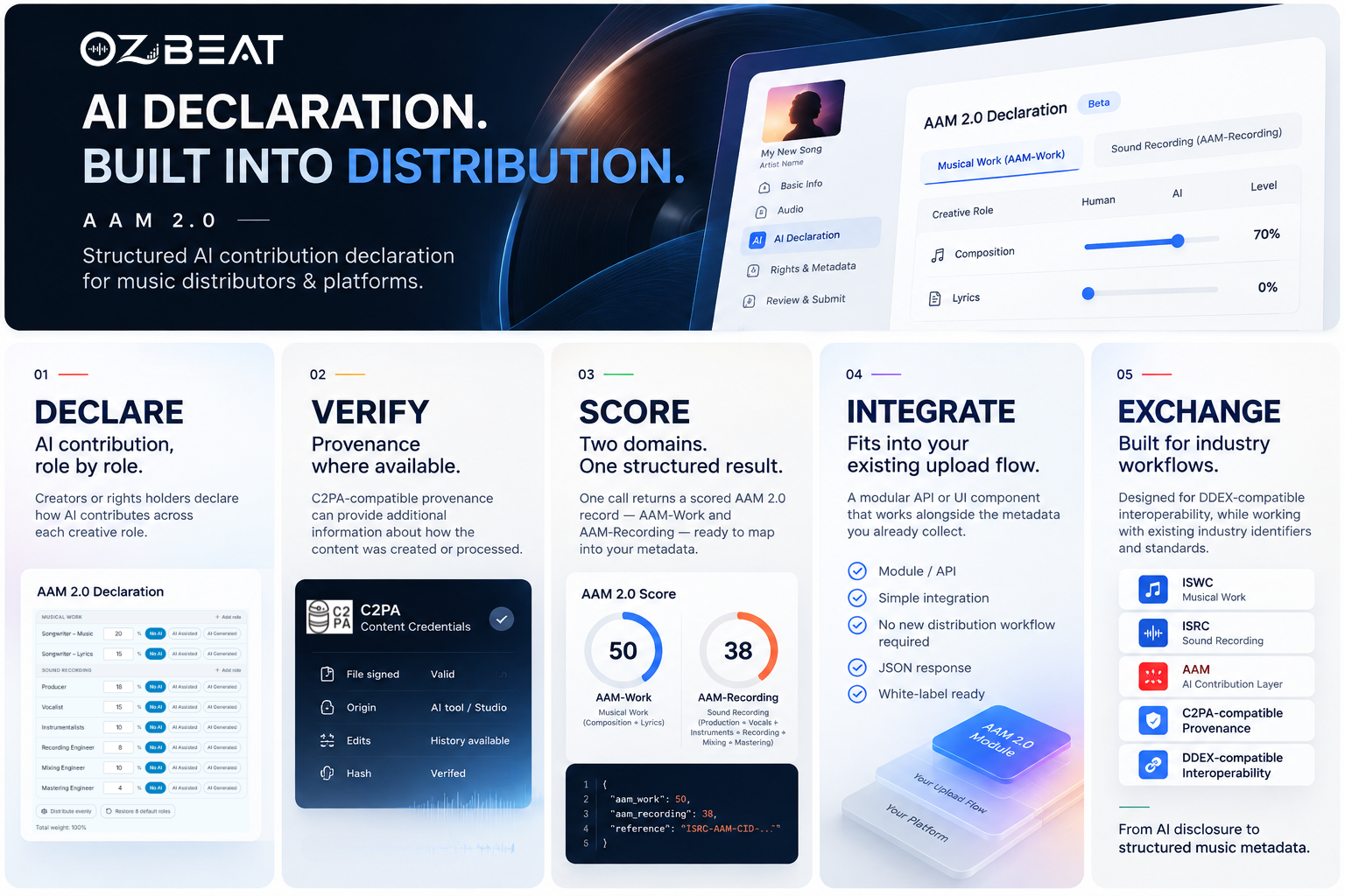 OZBeat AI Launches AAM 2.0 B2B Declaration Module for Music Distributors and Platforms
