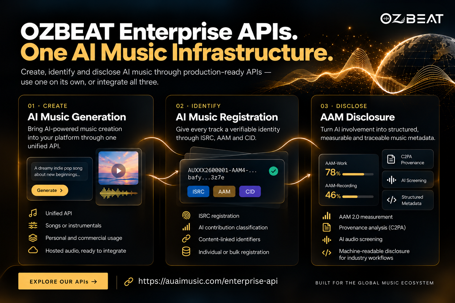 OZBEAT AI Launches Three Enterprise APIs to Power AI Music Creation, Registration and Disclosure