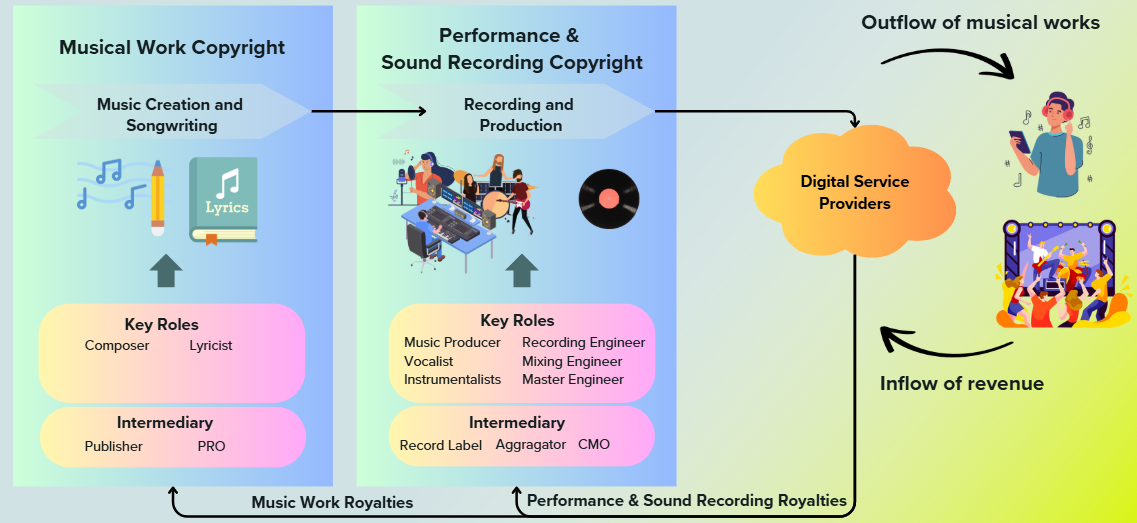 ISRC-AAM-CID: Establishing a Global Standardized AI Music Identifier