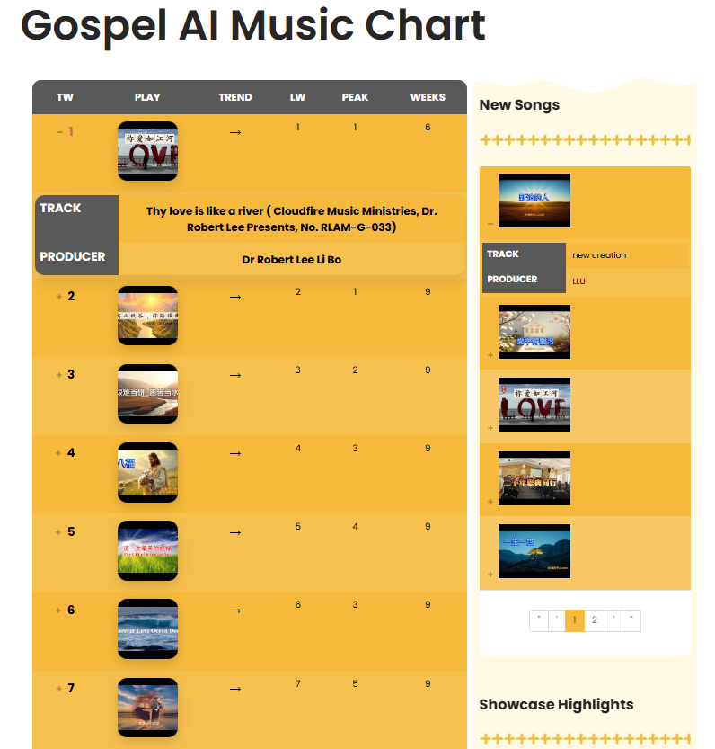 Australian AI Music Alliance Announces Major Upgrade to AI Music Charts
