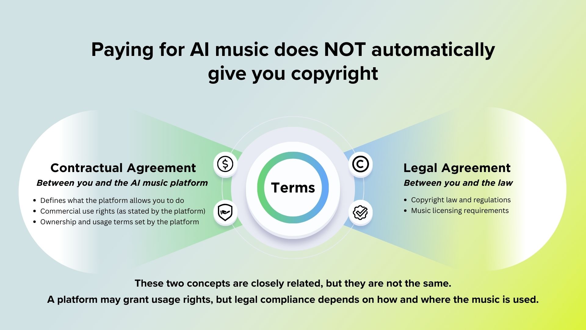 Who actually owns the copyright of an AI song?